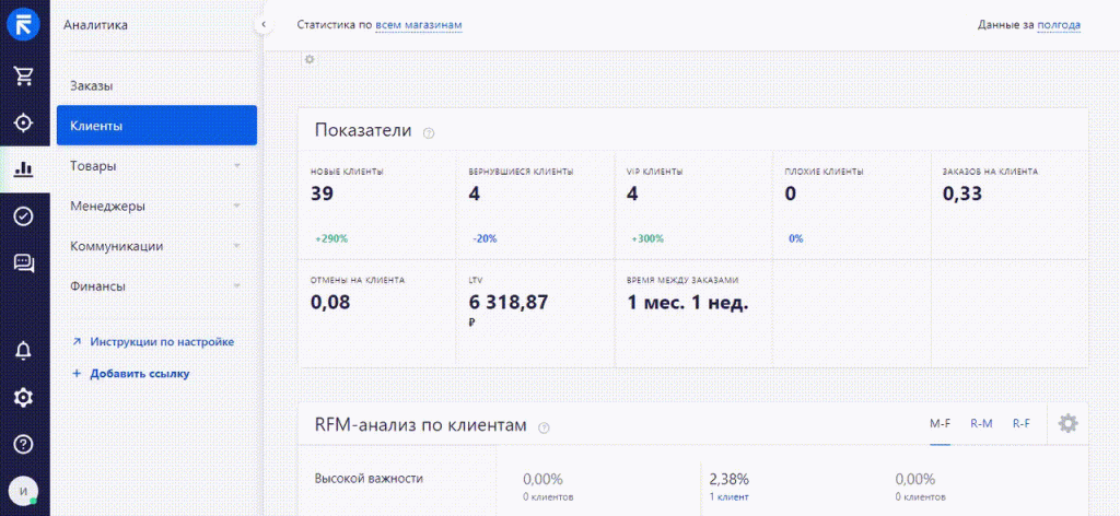 анализ клиентов в ретейл црм