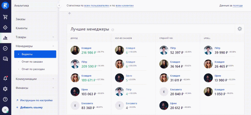 Рейтинг менеджеров в crm Retail