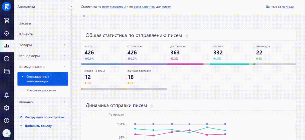 Статистика отправления писем в ритейл црм