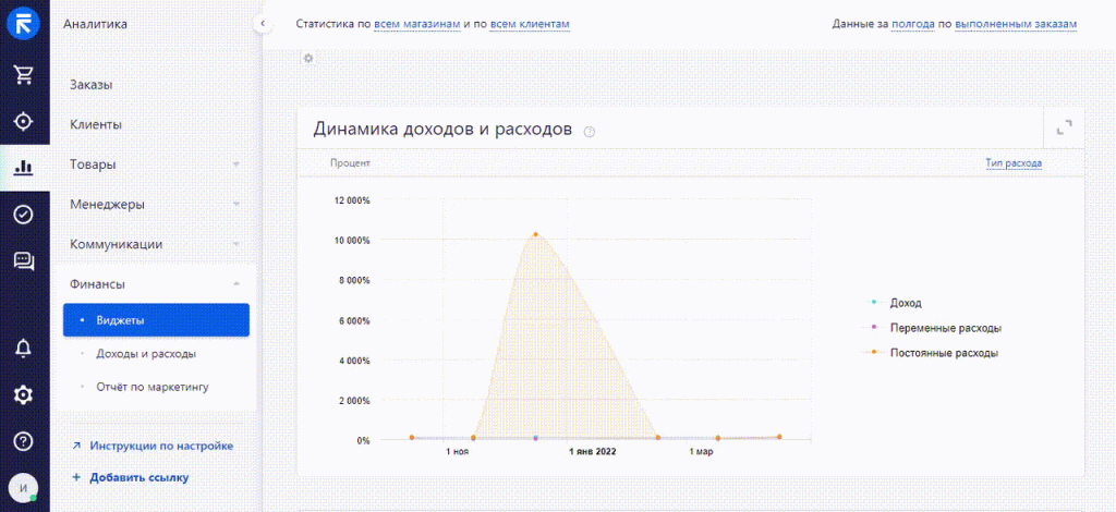 График доходов и расходов в Retail CRM