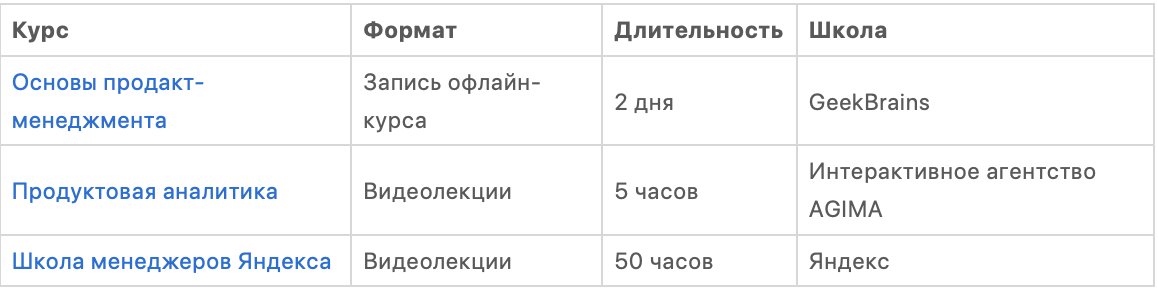 Курсы продуктовой аналитики: с нуля до профи
