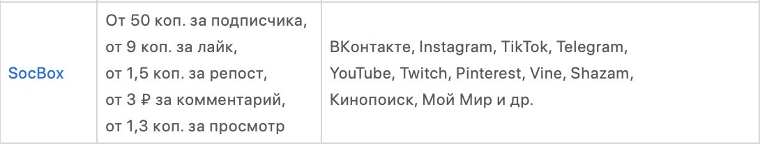 Курсы продуктовой аналитики: с нуля до профи