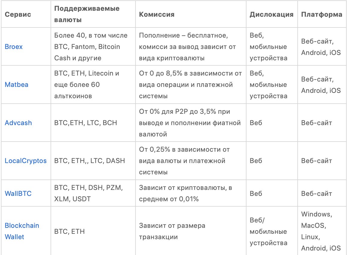 SMM-панели: как можно заработать и не попасть в бан