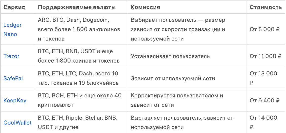 ТОП-23 лучших криптокошелька