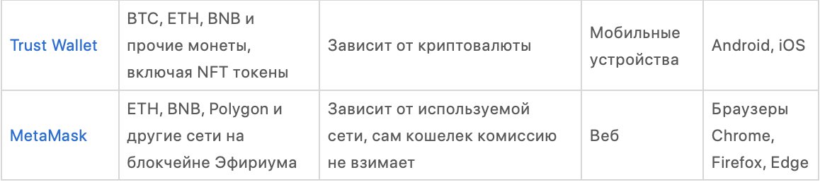 ТОП-23 лучших криптокошелька