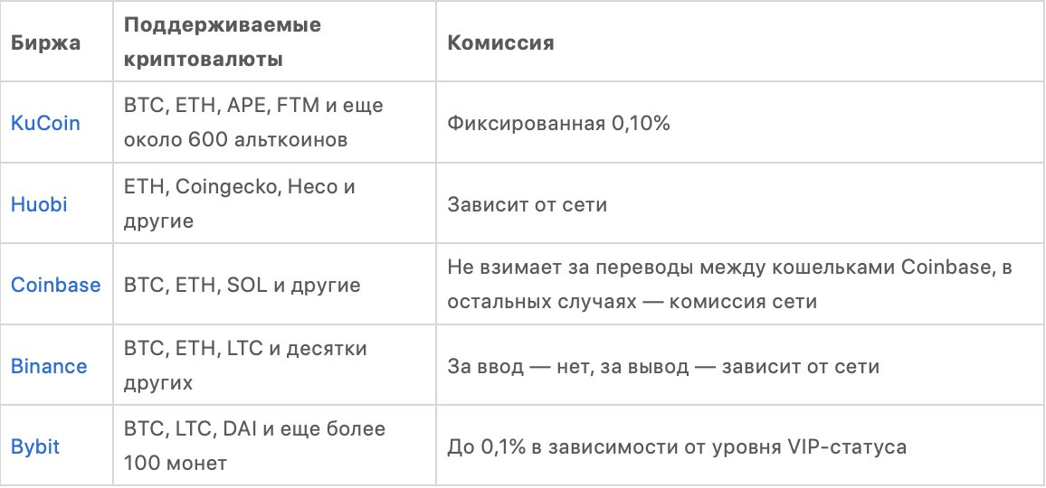 ТОП-23 лучших криптокошелька