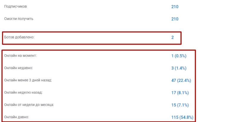разные вкладки в программе аналитики telegram