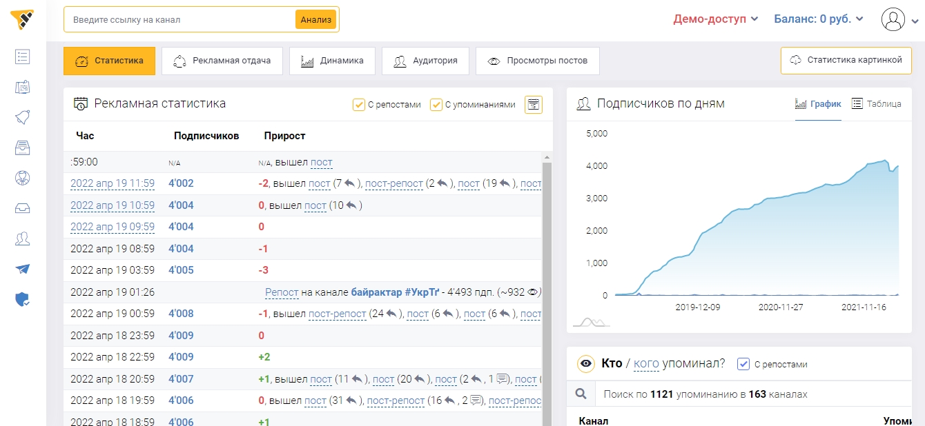 анализ рекламы телеграм канала в приложении