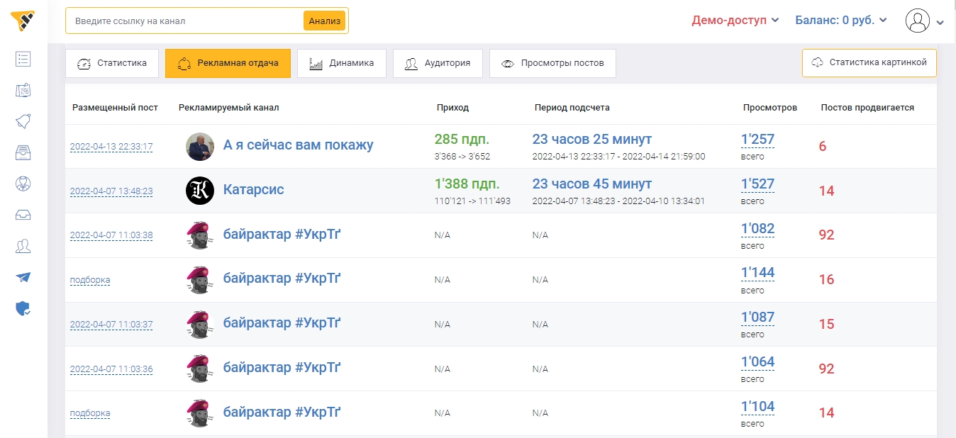 количество просмотров публикаций в telegramm
