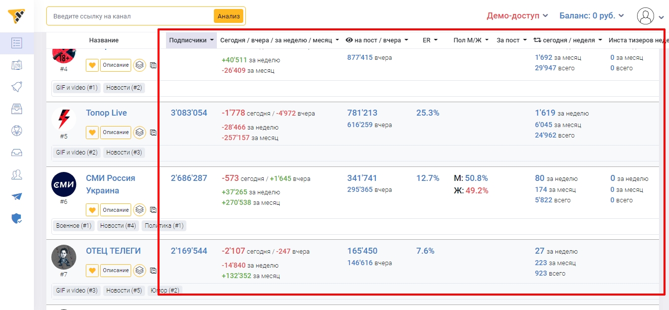 Фильтр параметров для анализа в программе