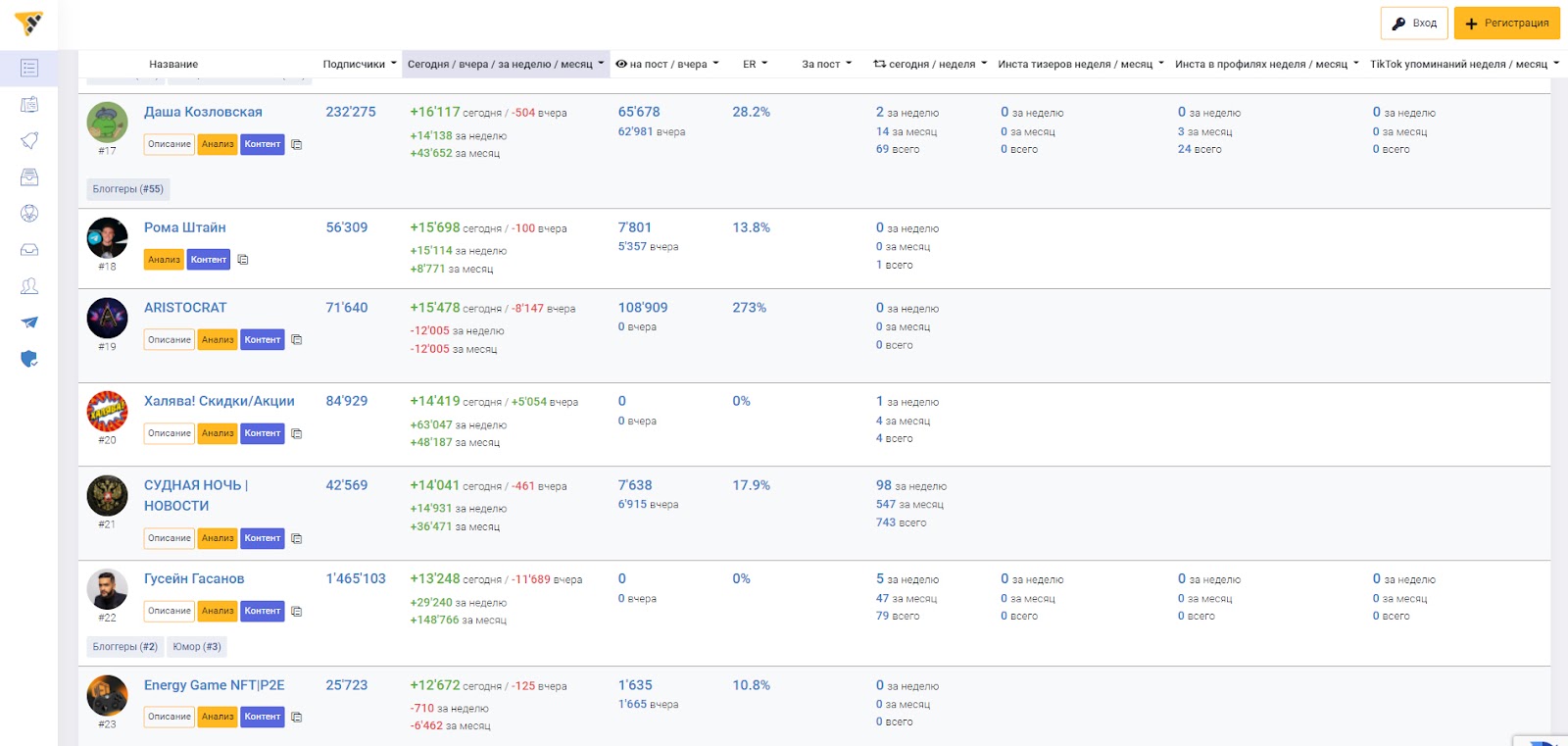 статистика всех каналов тг в аналитической программе