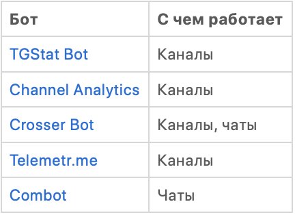 Аналитика Телеграм: как узнать статистику канала