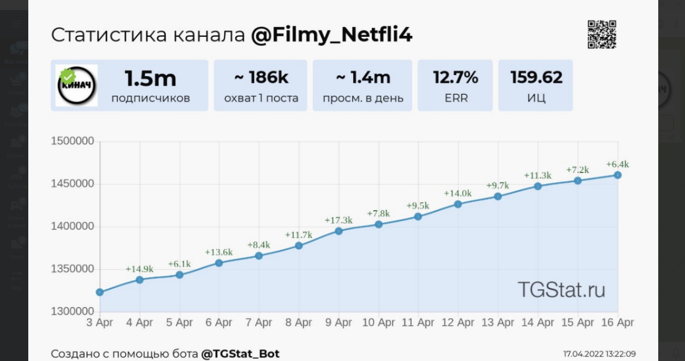 созданная ботом статистика в телеге