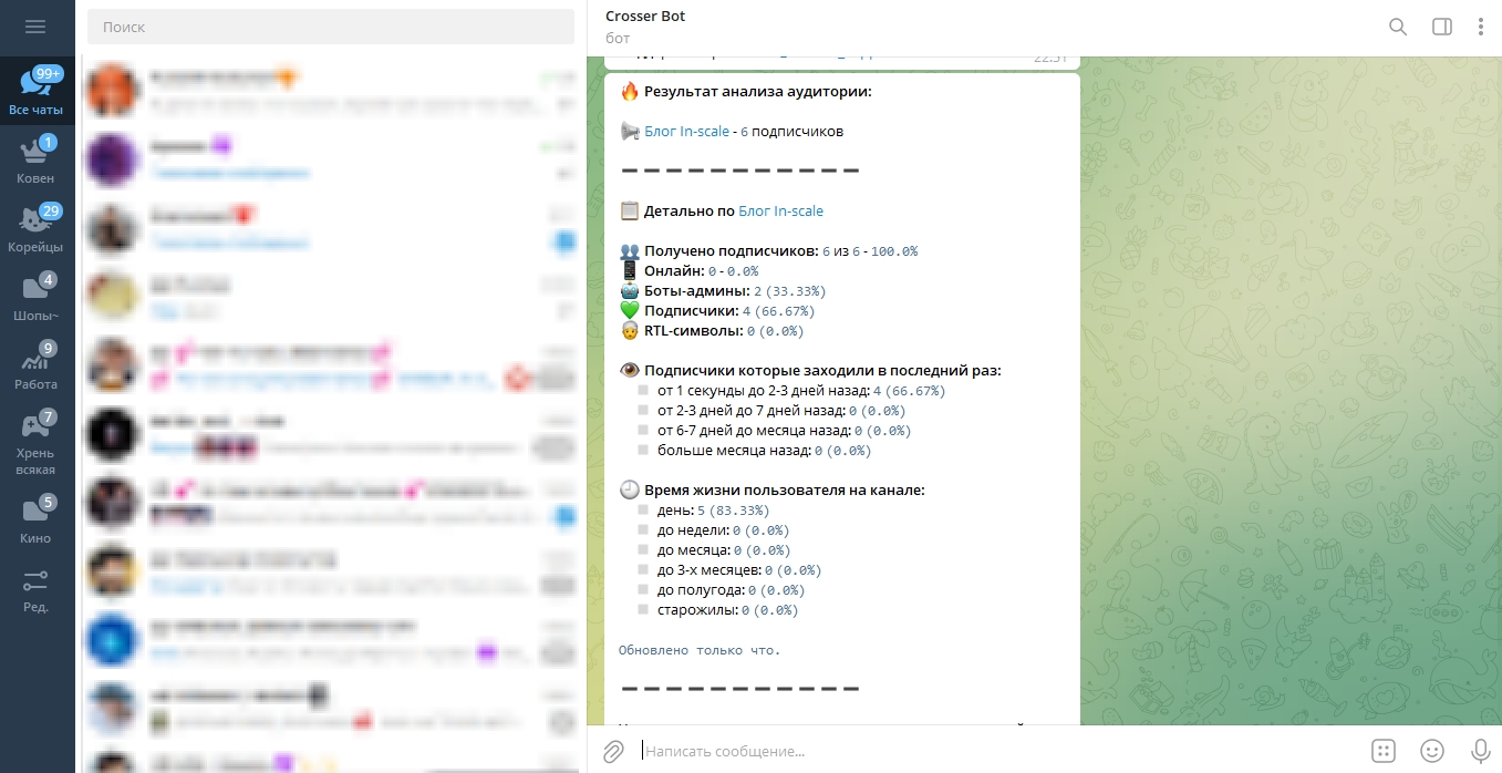 результат аналитики бота в телеграм