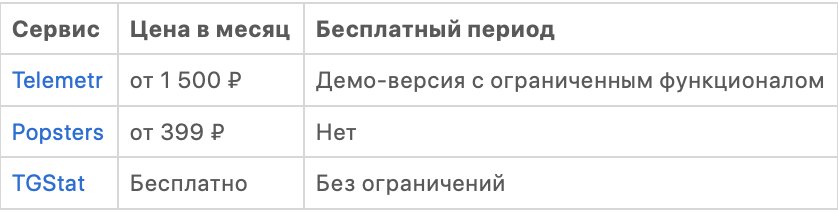 Аналитика Телеграм: как узнать статистику канала
