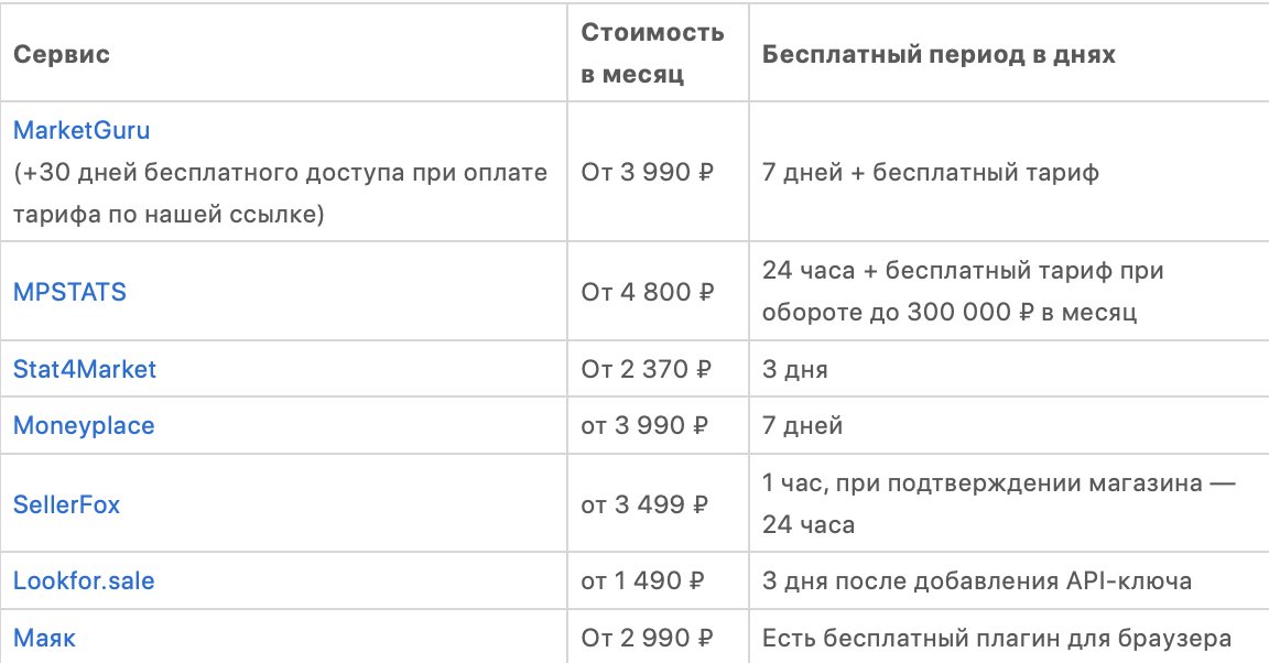 Что выгодно продавать на Вайлдберриз: критерии выбора + статистика