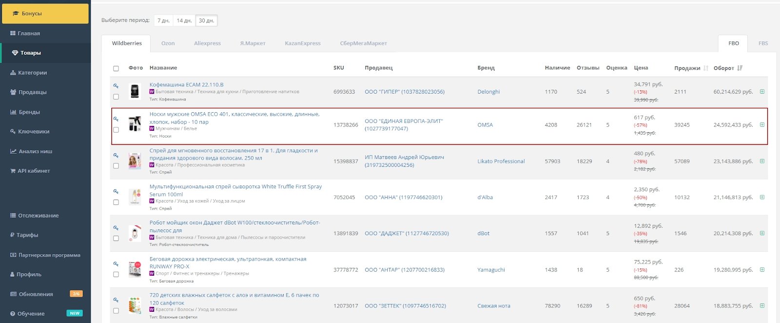 топ товаров валдберис