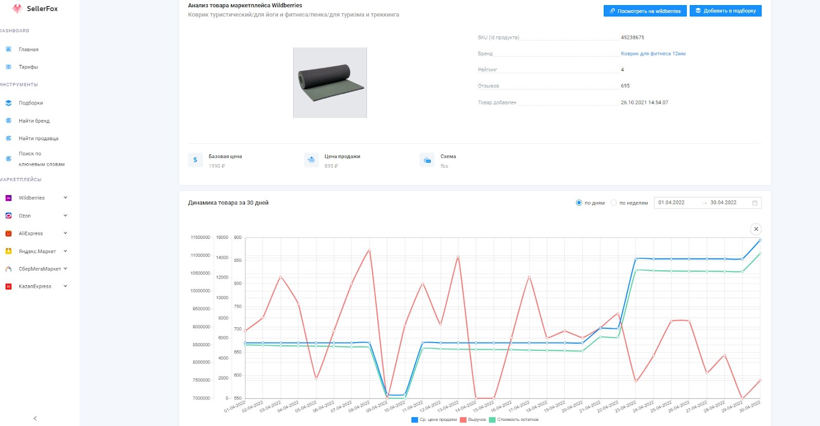 оценка спроса на товар ВБ