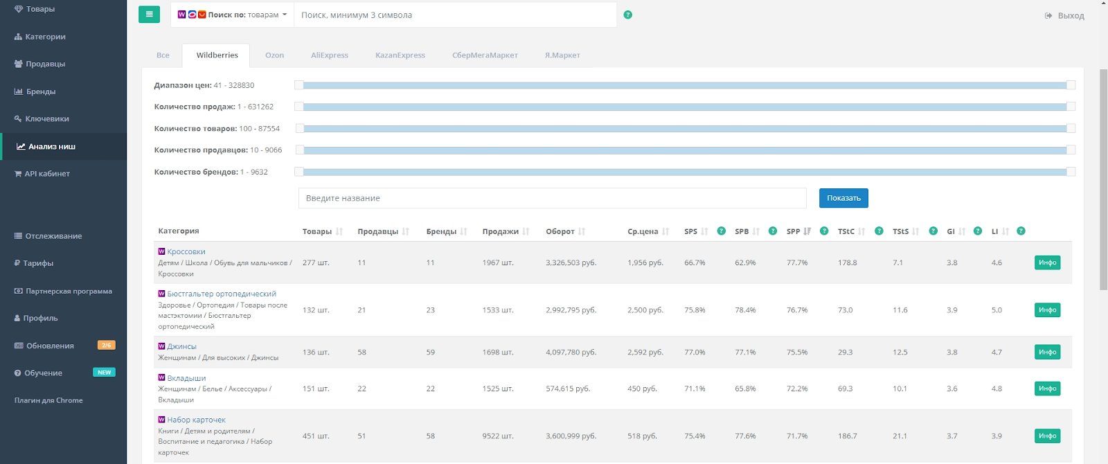 объем ниш на валдбериз