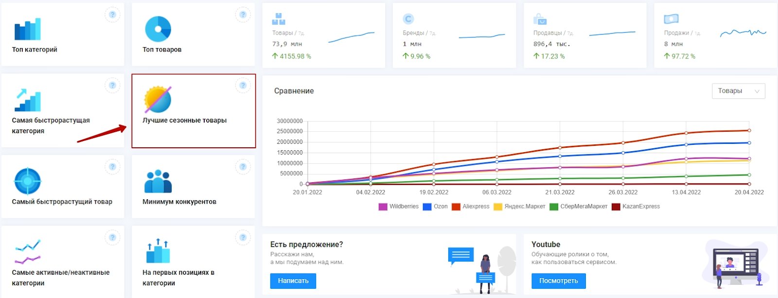 сезонные товары на валдберис