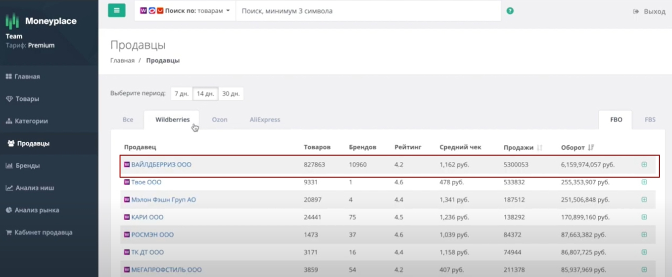 вкладка продавцы в программе аналитики маркетплейсов