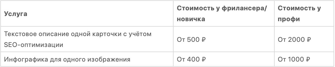 Что выгодно продавать на Вайлдберриз: критерии выбора + статистика