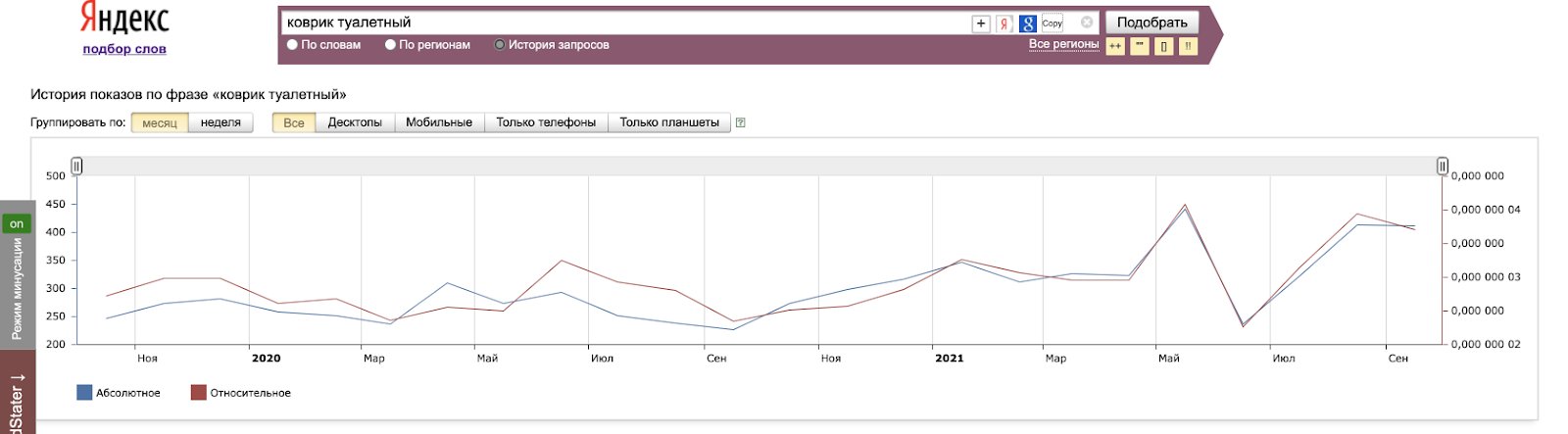 история запросов на туалетный коврик на WB