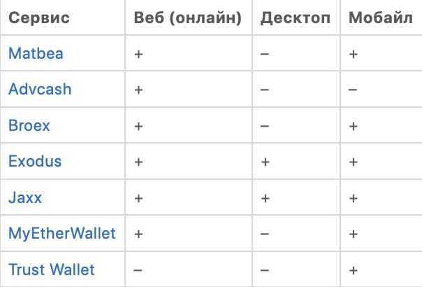 Криптокошелёк: какие бывают и как правильно выбрать