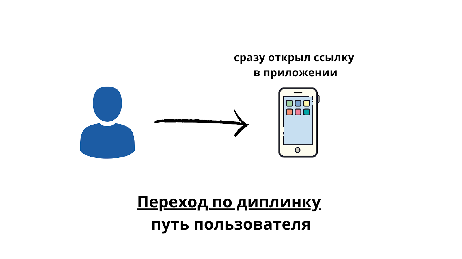 Схема перехода по диплинку к конечному пути