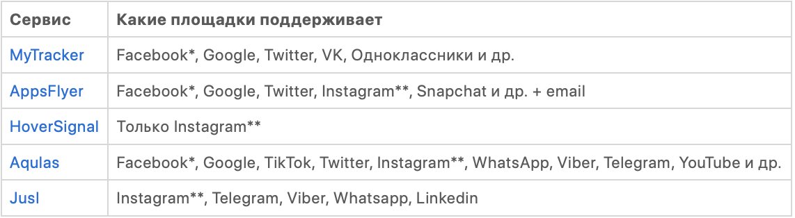Что такое диплинк