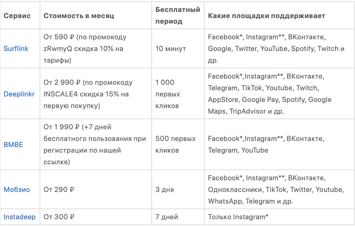 Что такое диплинк