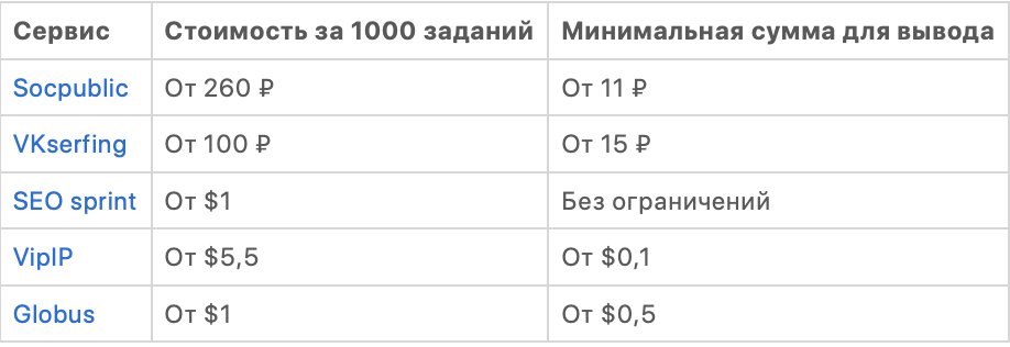 Заработок на буксах: за что платят и как вывести деньги