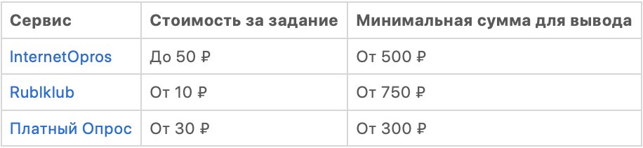 Заработок на буксах: за что платят и как вывести деньги