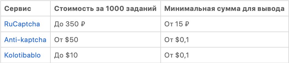 Заработок на буксах: за что платят и как вывести деньги
