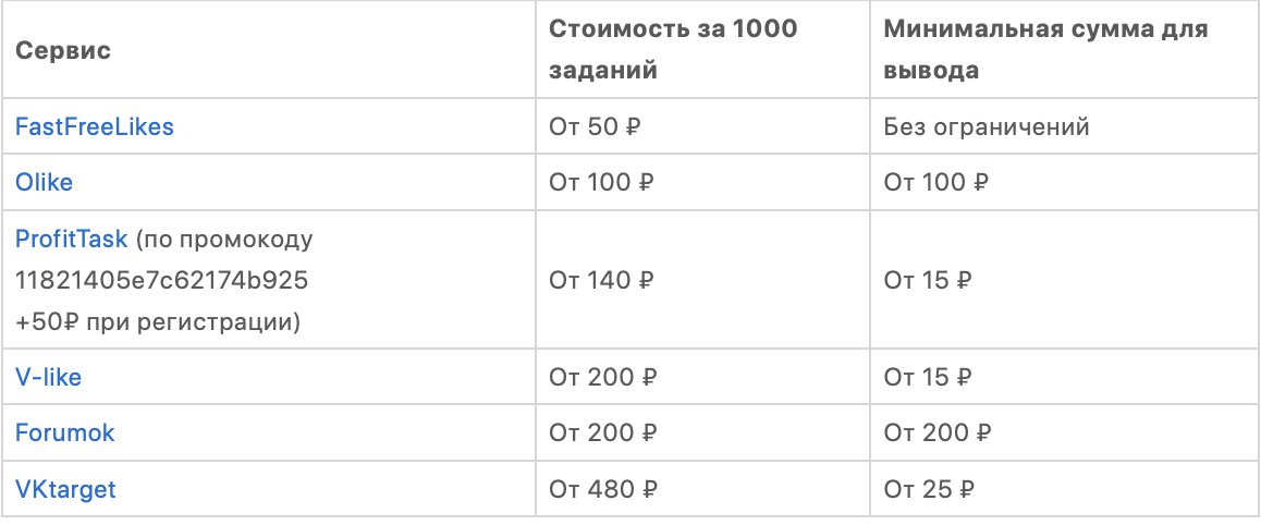 Заработок на буксах: за что платят и как вывести деньги