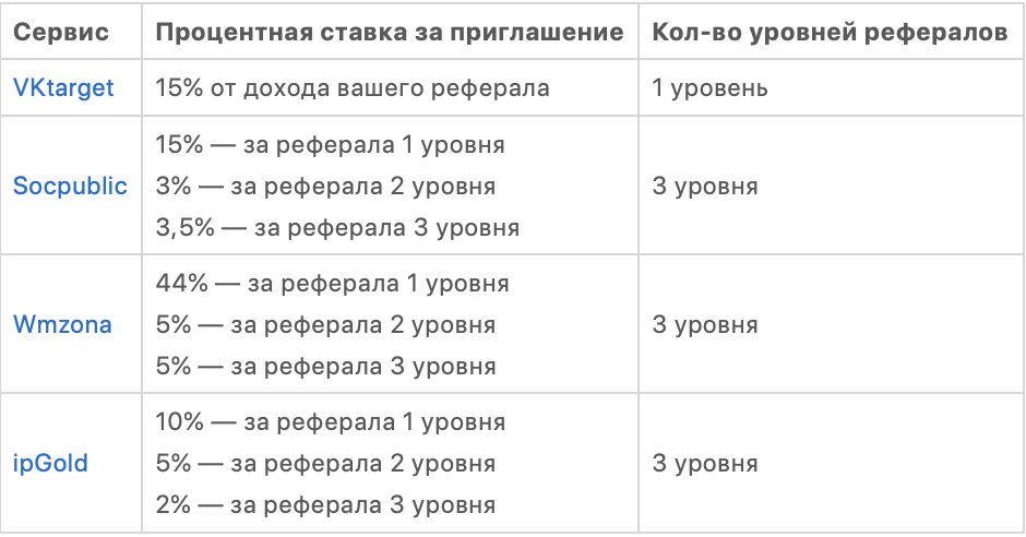 Заработок на буксах: за что платят и как вывести деньги