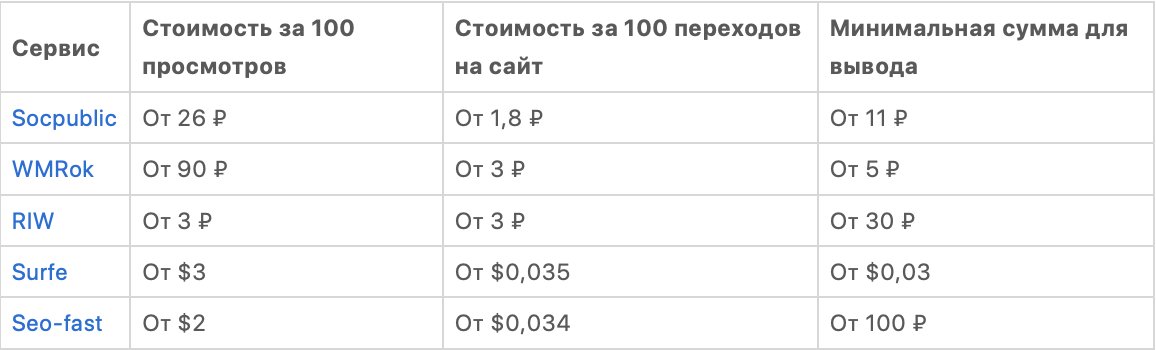 Заработок на буксах: за что платят и как вывести деньги