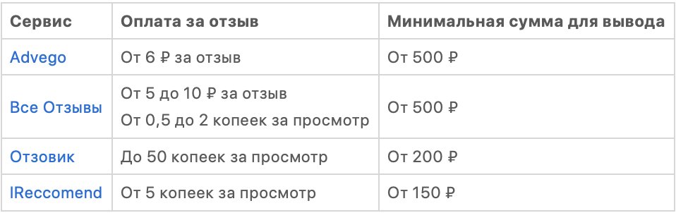 Заработок на буксах: за что платят и как вывести деньги