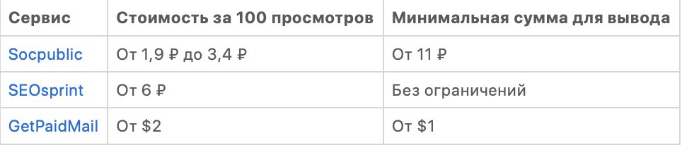 Заработок на буксах: за что платят и как вывести деньги