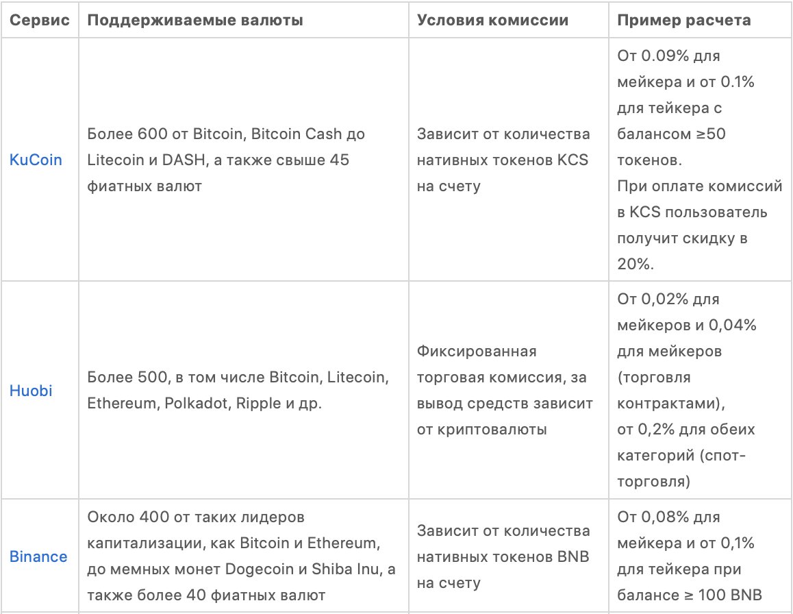 ТОП-10 Мобильных криптокошельков