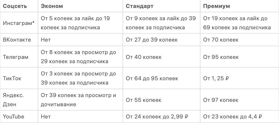 TapLike: обзор программы для повышения активности в соцсетях