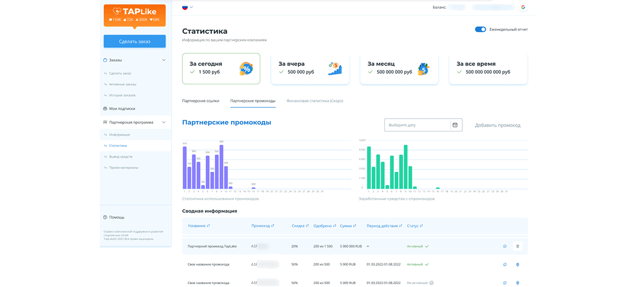 раздел со статистикой в таплайк