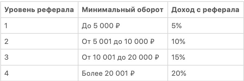 TapLike: обзор программы для повышения активности в соцсетях