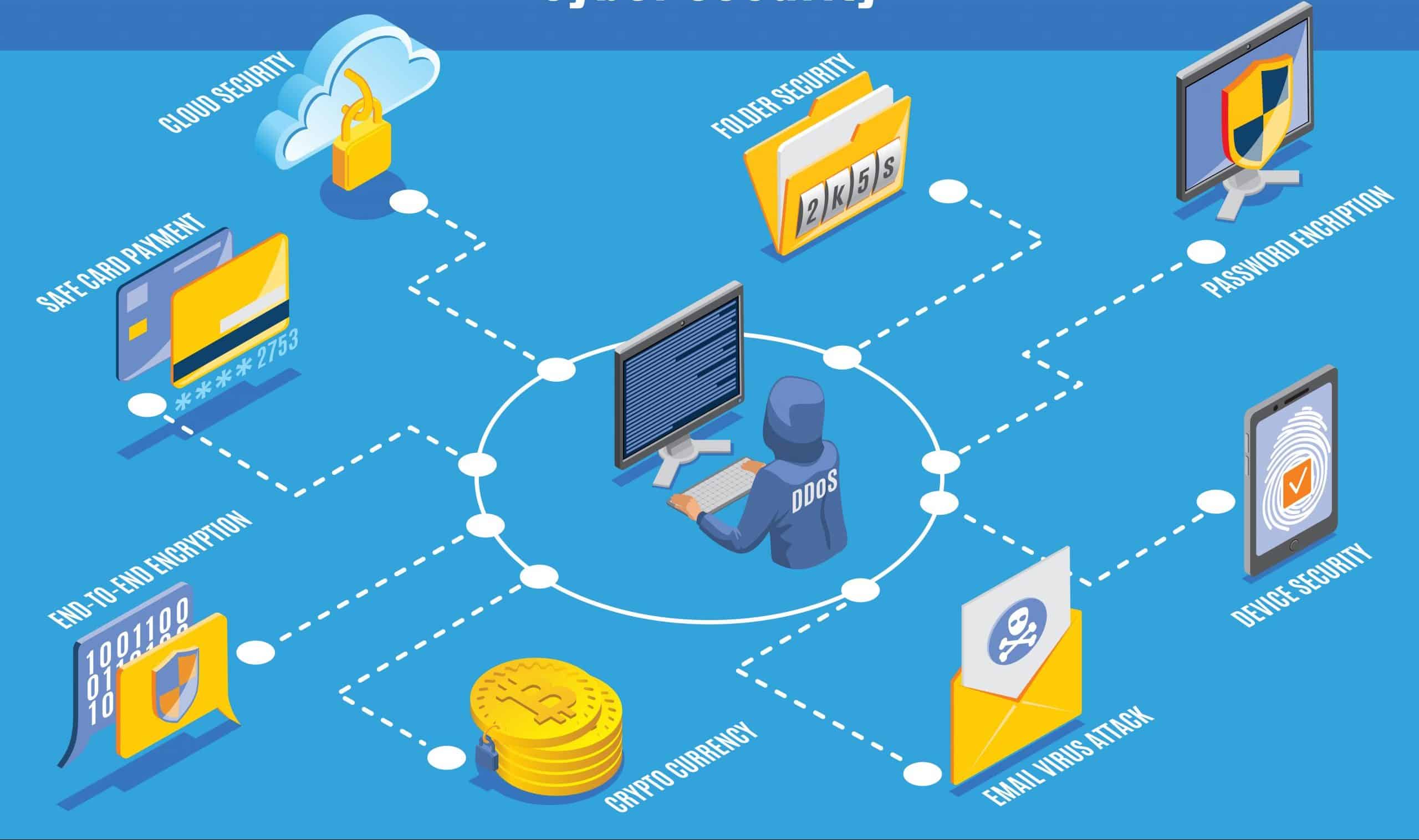 A Complete Guide To Cloud Security Testing: Importance, Cloud Security Testing Techniques