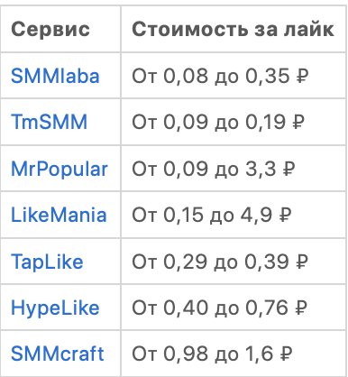 Накрутка лайков в ВК