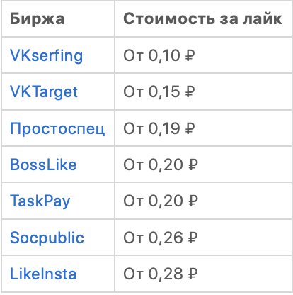 Накрутка лайков в ВК