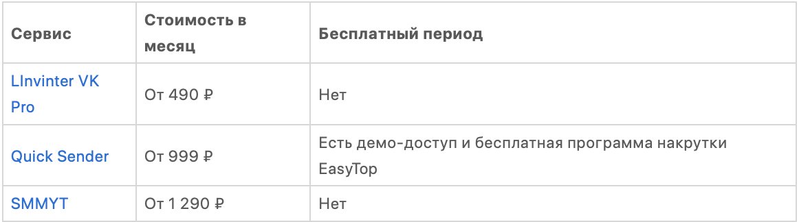 Накрутка лайков в ВК