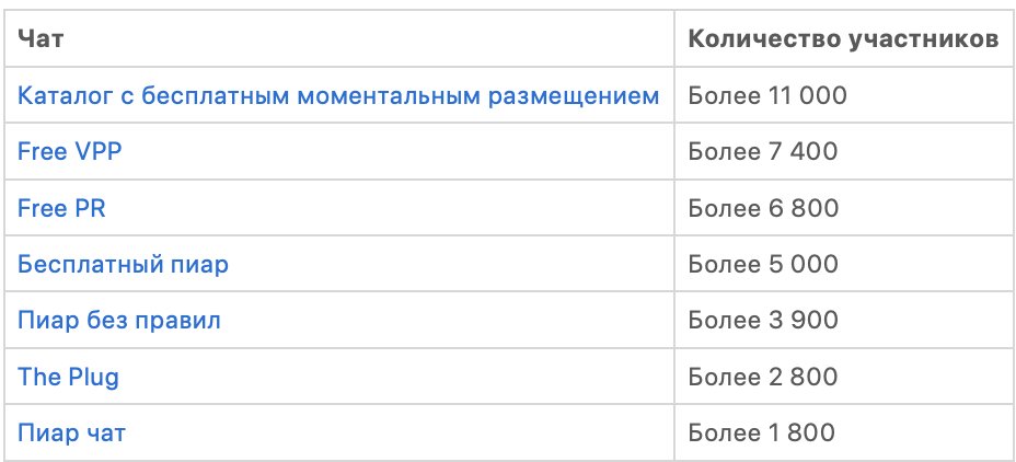 Как вести Телеграм-канал правильно