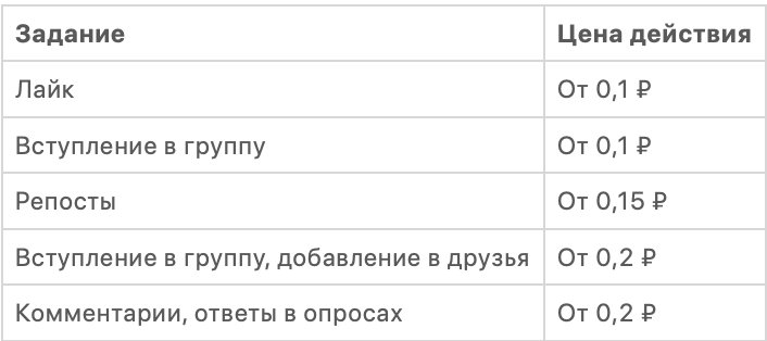 Как заработать с телефона, какие задания можно выполнять онлайн.