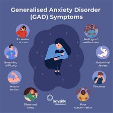 The Most Common Mental Disorder – Is Generalized Anxiety Disorder